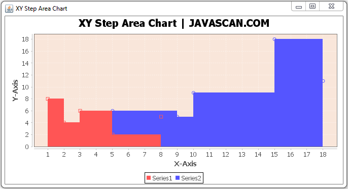 JFreeChart XY Step Area Chart