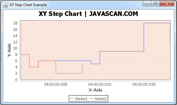 JFreeChart XY Step Chart