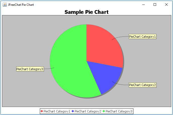 JFreeChart Pie Chart Example